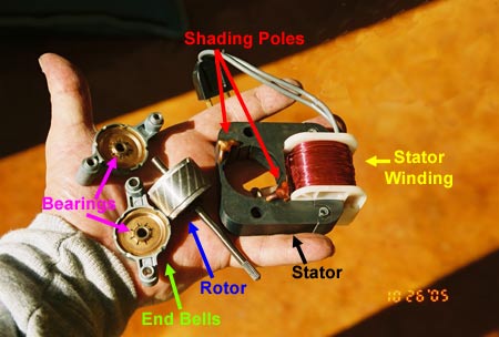 Disassembled Shaded Pole Fan Motor