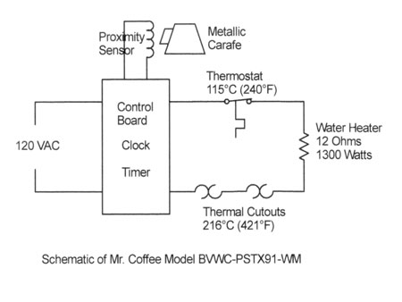 Photo: Burnt Coffee Maker