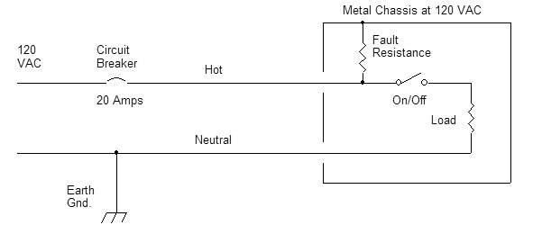 EquipGndSch1.gif