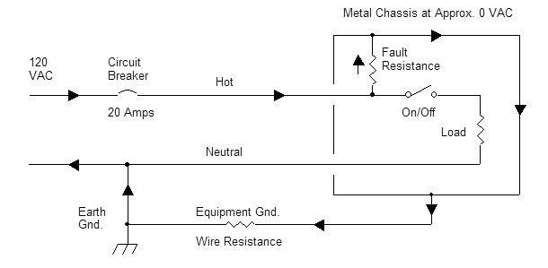 EquipGndSch3a.gif