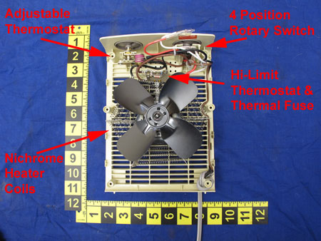 The heater contained: a four position rotary on/off switch, 
                     an adjustable thermostat, a latching high limit thermostat, 
                     a thermal fuse, an indicator light, two nichrome heater coils,
                     and a fan