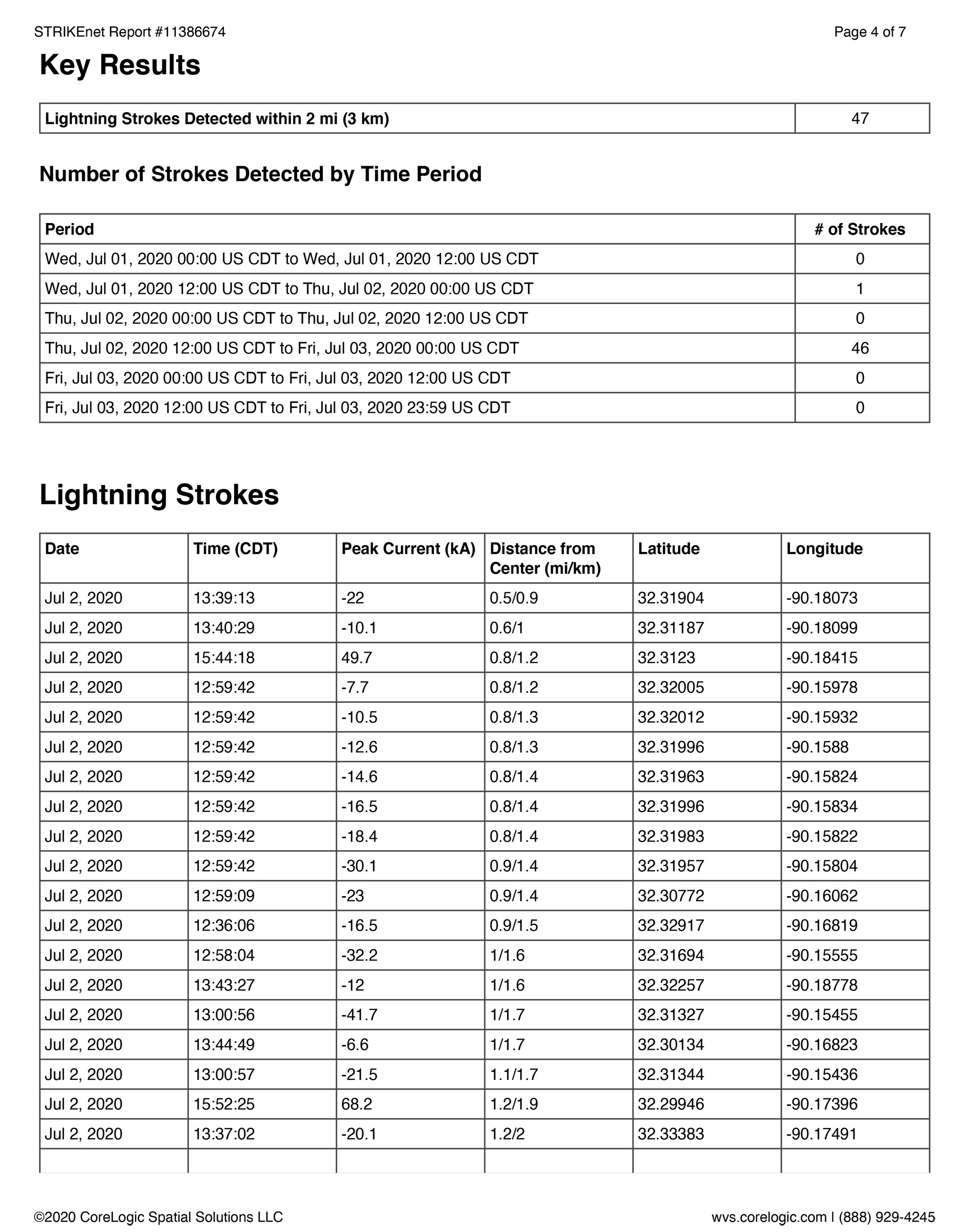 Table Data